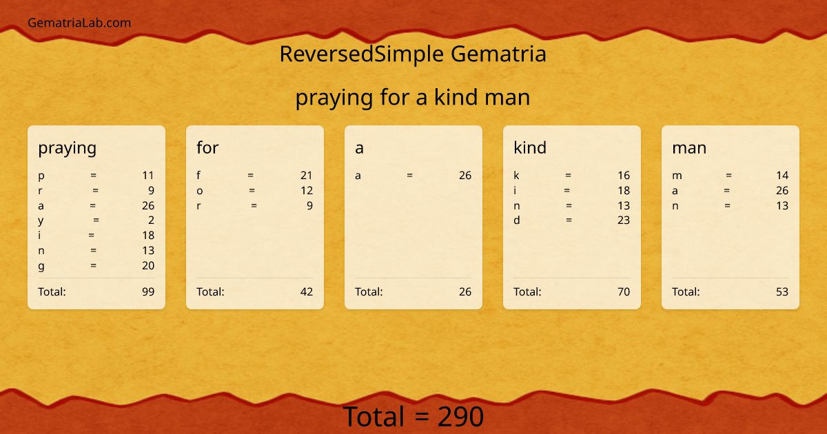 praying for a kind man in reversedSimple Gematria